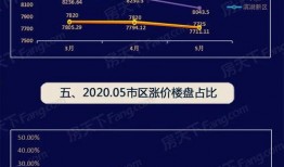 房价爆料的视频,视频爆料揭示楼市新动态